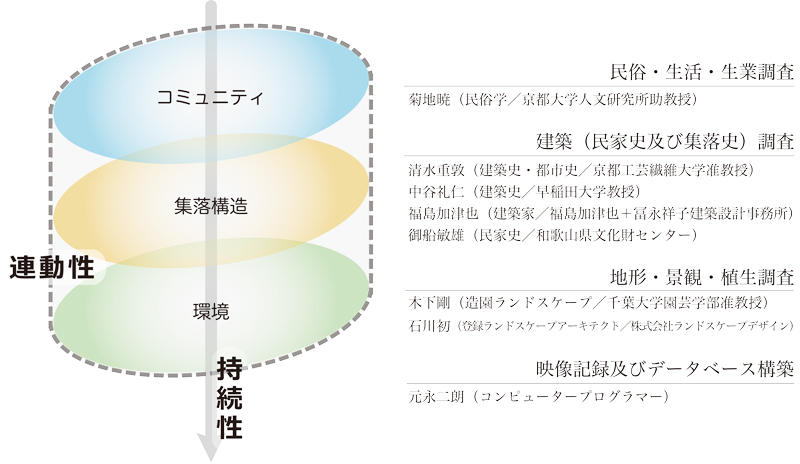 ファイル:Chosasoshiki zu b-01.jpg