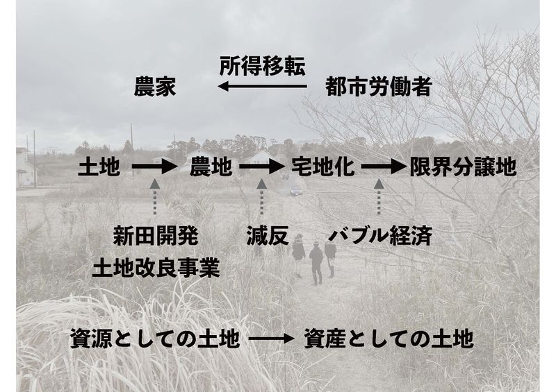 ファイル:Taikai7 fig2.jpg