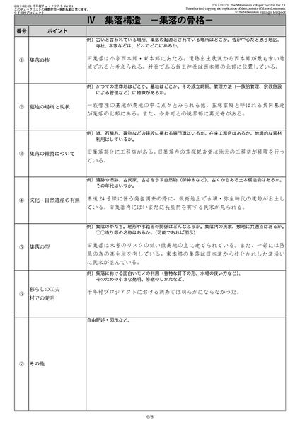 ファイル:千年村チェックリスト 韮塚 6.jpg